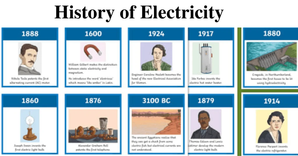 History of Electricity